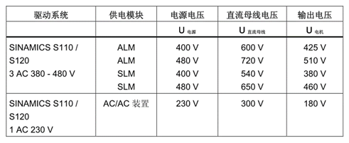 直流母线电压