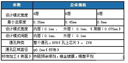 布线板