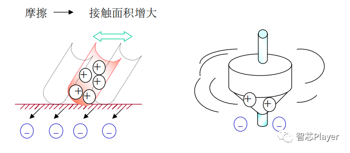 电路板