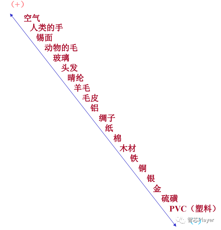 电路板