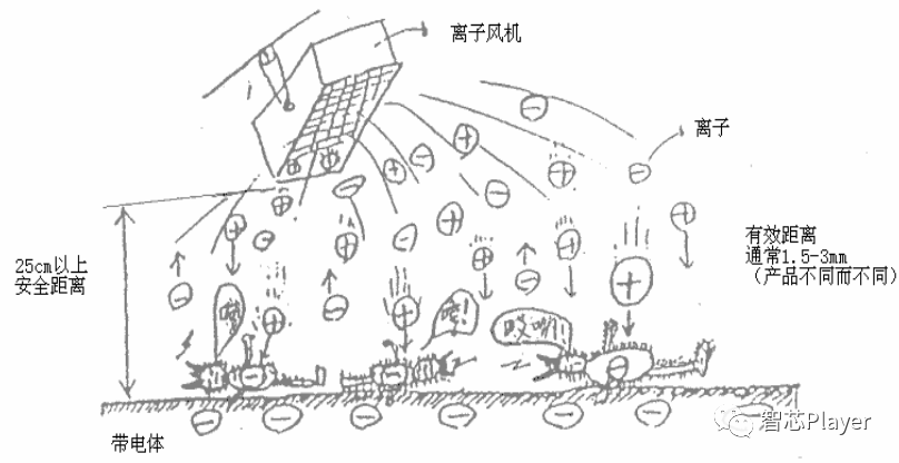 电路板