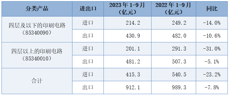 电路板