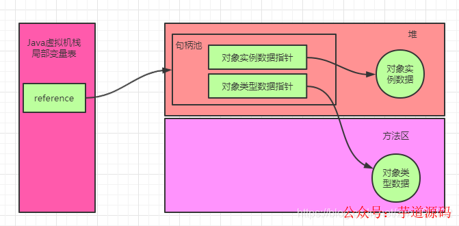 函数