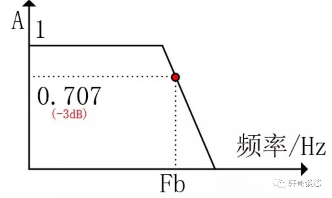 电子工程