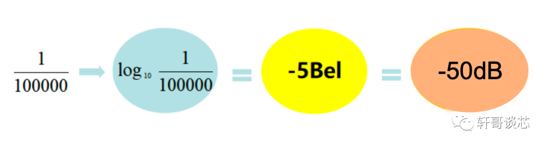 db是什么意思