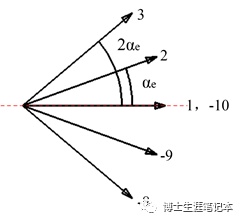 电机绕组