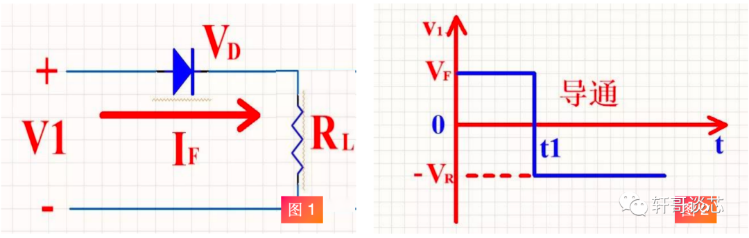 二极管的反向<b class='flag-5'>恢复</b>过程