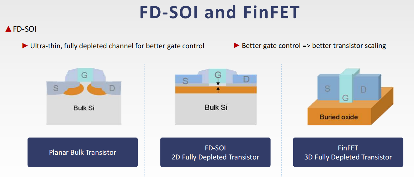 FD-SOI