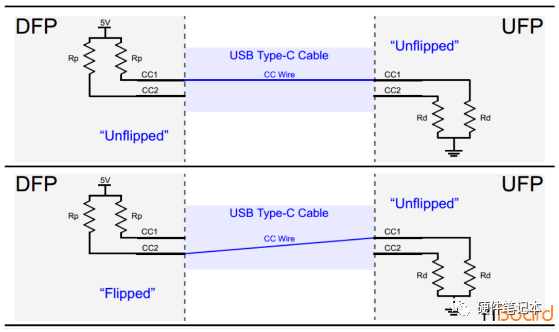 USB连接器