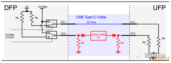 USB连接器