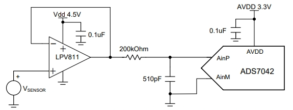 <b class='flag-5'>低功耗</b><b class='flag-5'>傳感器</b>測量：3.3V、1ksps、12 位、單端、單電源電路