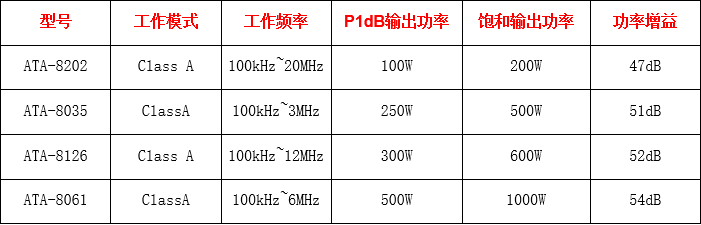 功率放大器