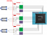 AC7840x三电机控制应用解决方案