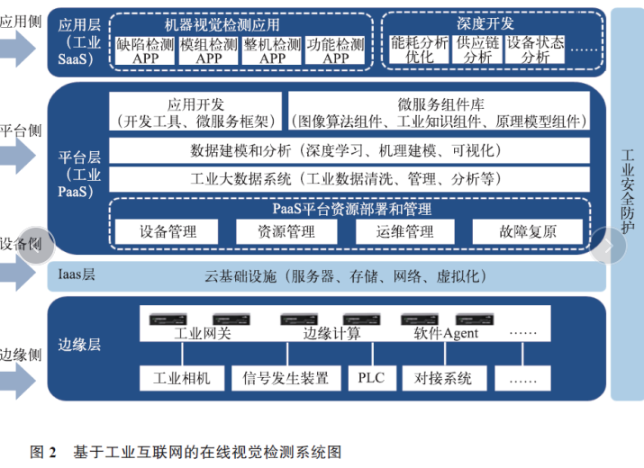 智能网关