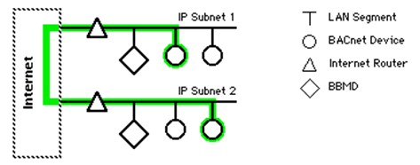 MODBUS