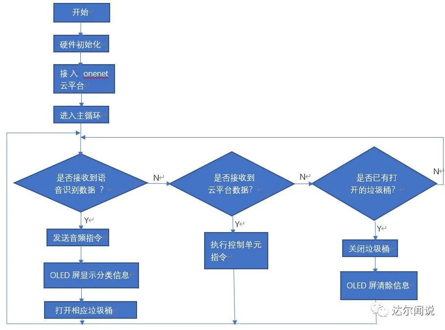 语音识别