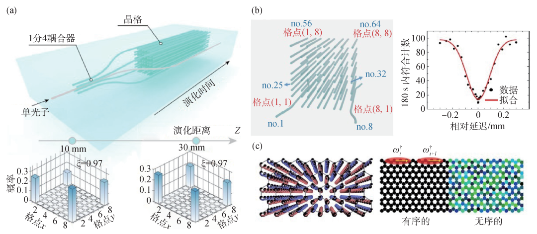 量子技术