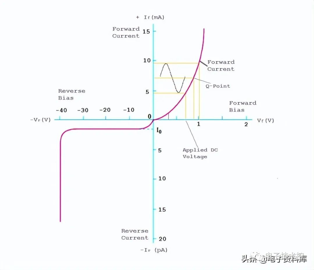 电子设备