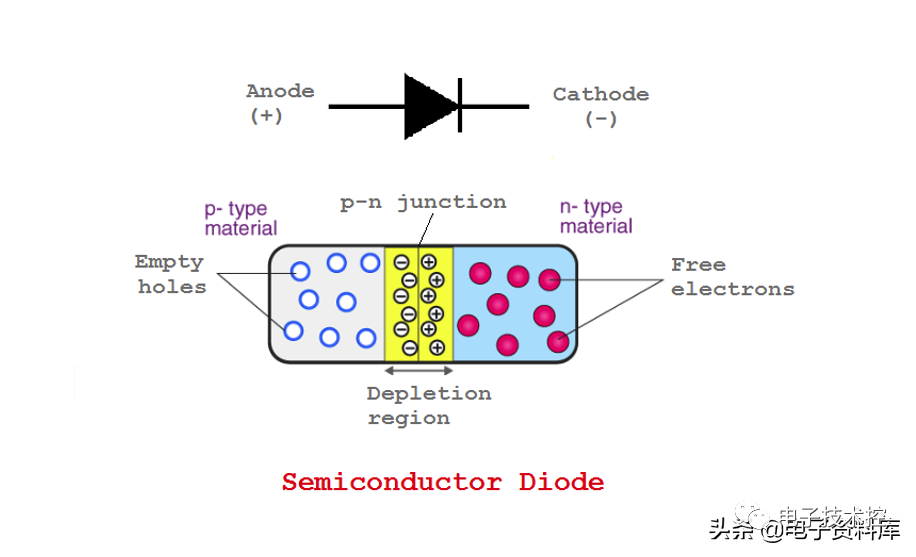 一文了解<b class='flag-5'>半导体</b><b class='flag-5'>二极管</b>