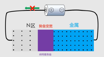 二极管