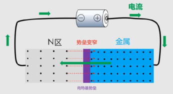 二极管