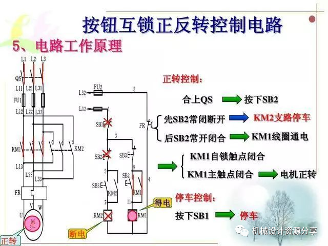 正转控制