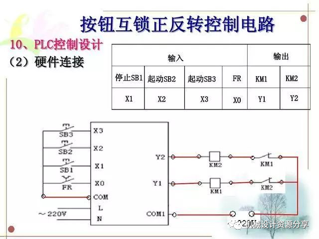 正转控制