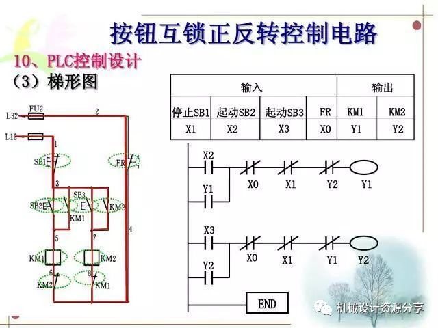 正转控制