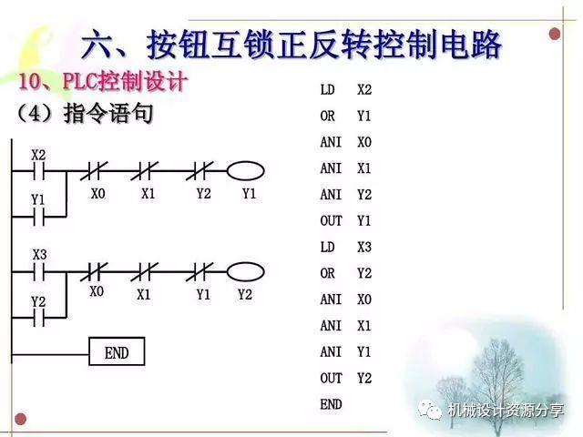 正转控制