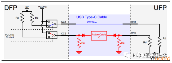 pcb