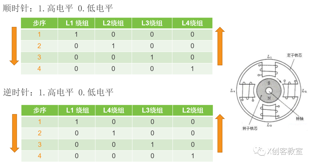 步进电机