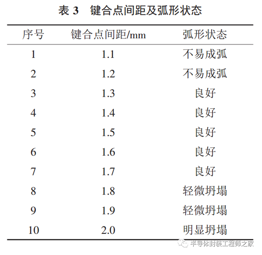 失效分析