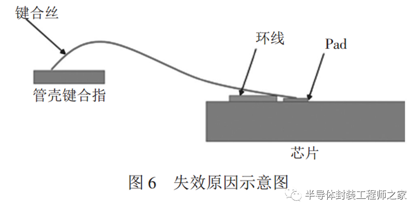 失效分析