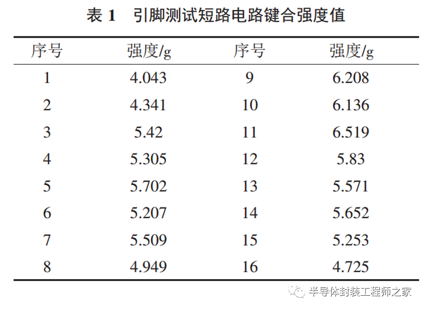 失效分析