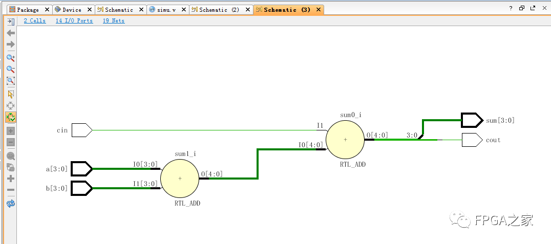 Verilog