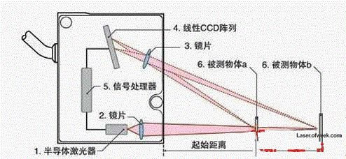 光探测器