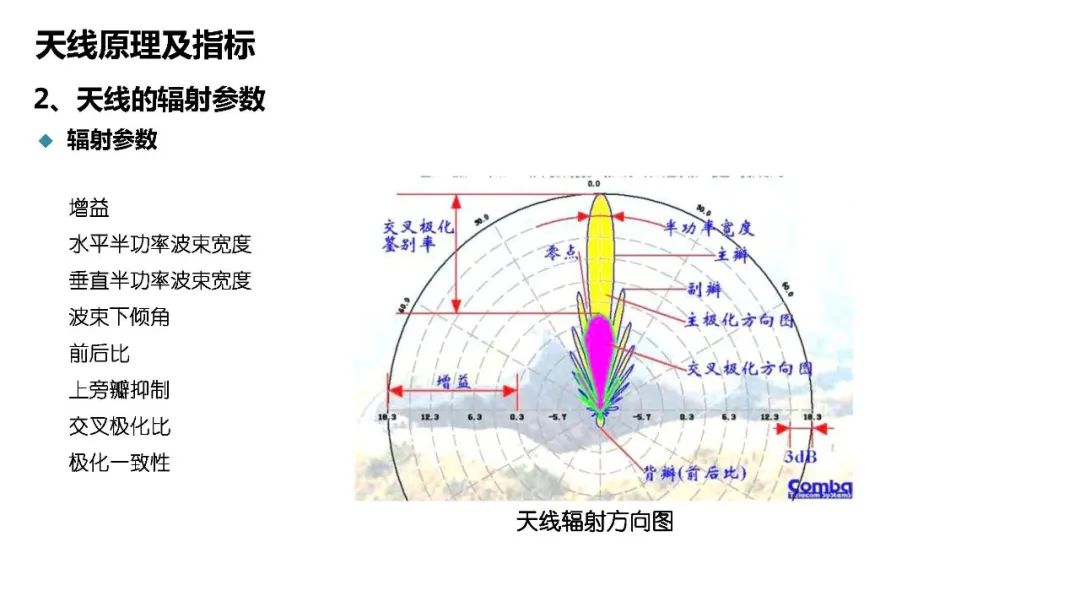 天馈系统