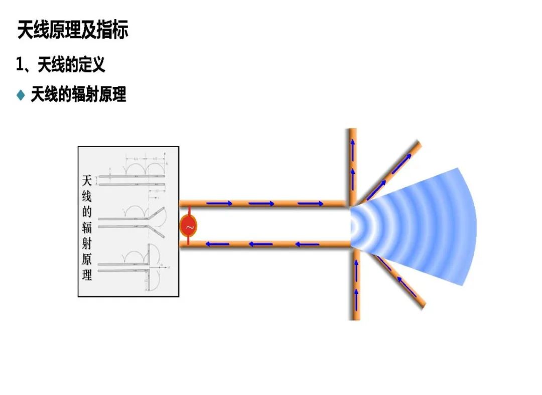 天馈系统