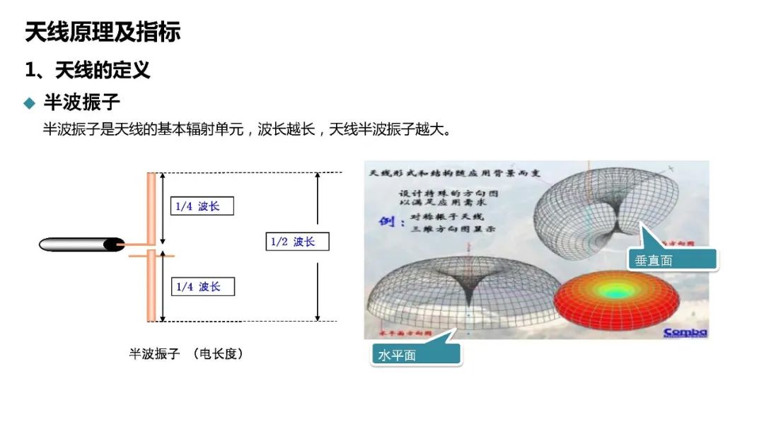 天馈系统