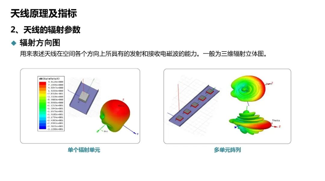 天馈系统