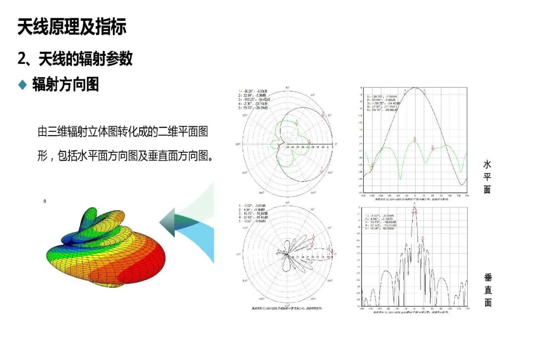 天馈系统