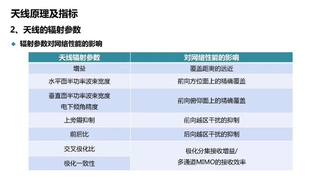 天馈系统