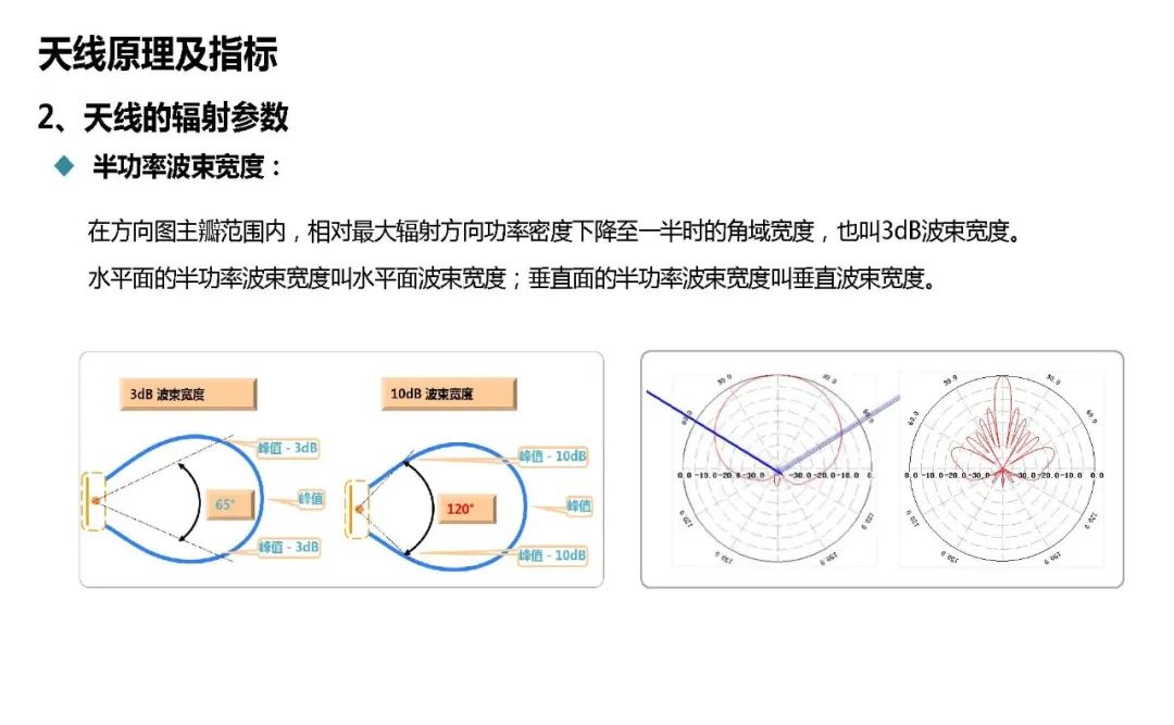 天馈系统