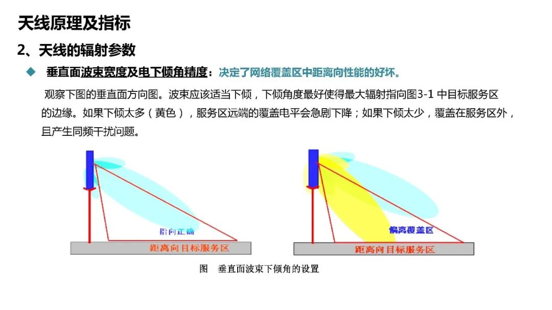 天馈系统