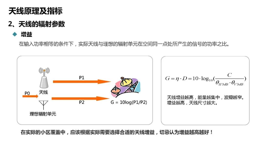 天馈系统