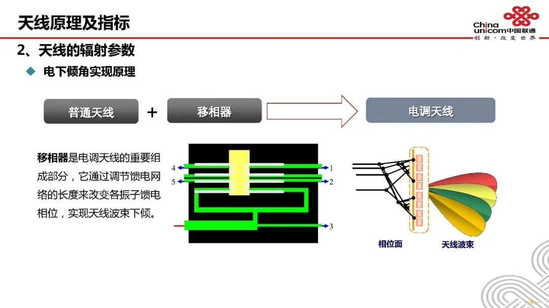 天馈系统