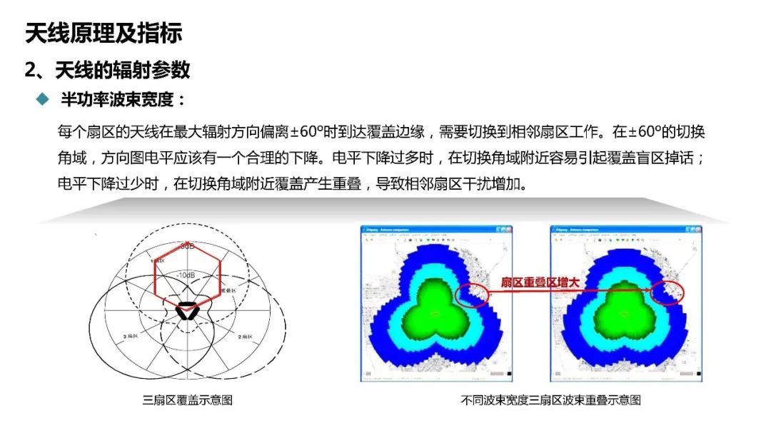 天馈系统