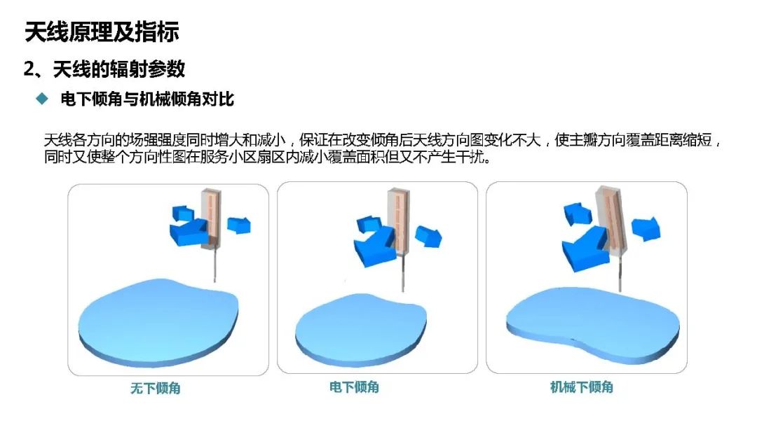 天馈系统