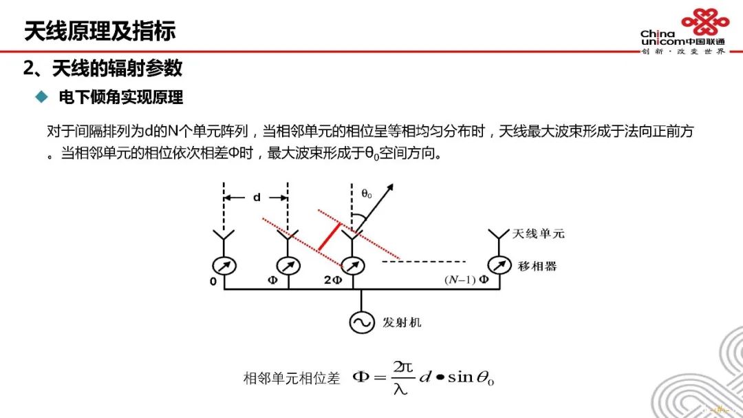 天馈系统