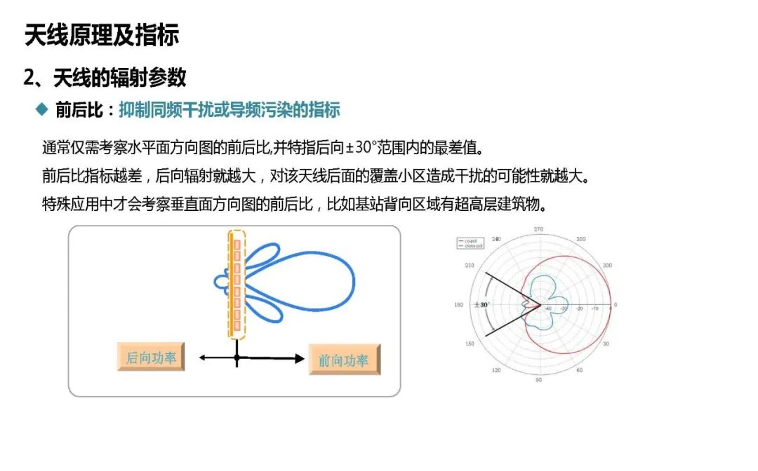 天馈系统